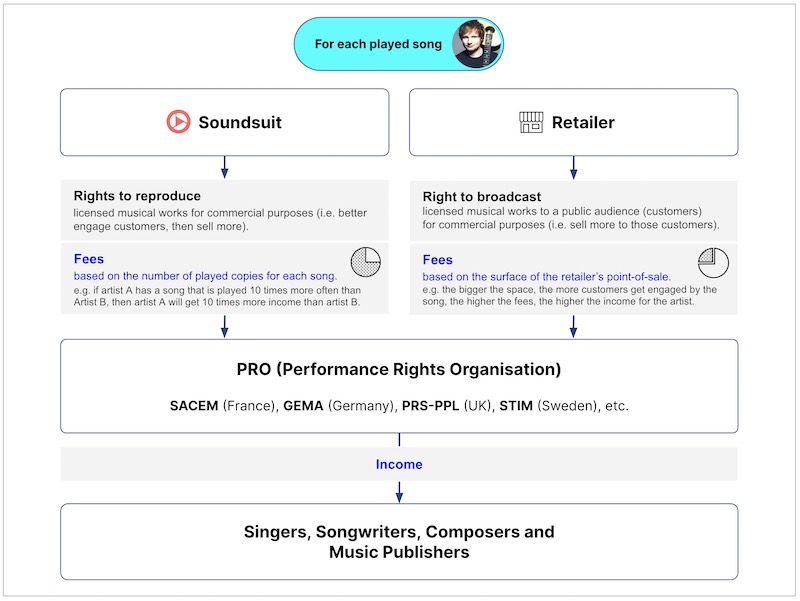 Legal_Reproduction-vs-Broadcasting-Rights_800.jpg